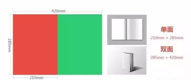 設計必備！常用印刷尺寸，單頁、畫冊、海報…收藏這一篇就夠  第3張