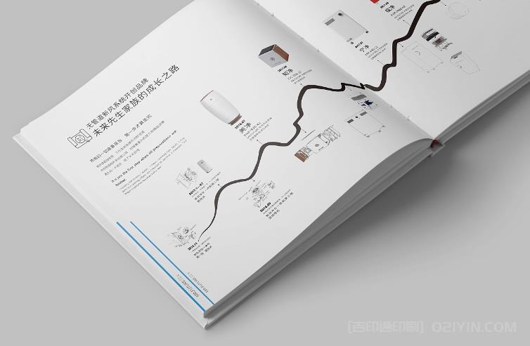 畫冊數碼印刷  第2張