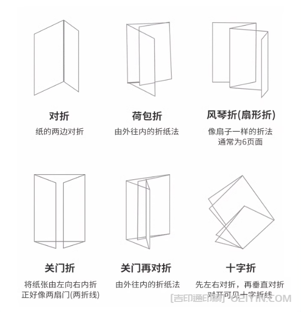 企業?折頁的類型和工藝  第2張