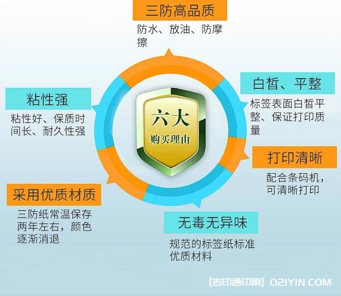 零售業(yè)標(biāo)簽印刷  第2張