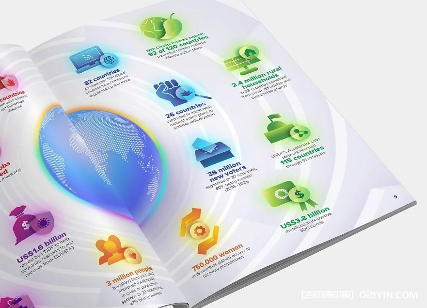 全球企業對外產品發布畫冊印刷  第4張